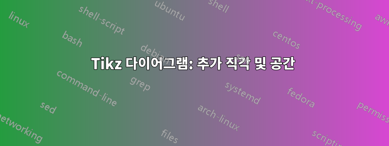 Tikz 다이어그램: 추가 직각 및 공간