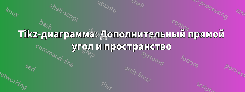 Tikz-диаграмма: Дополнительный прямой угол и пространство
