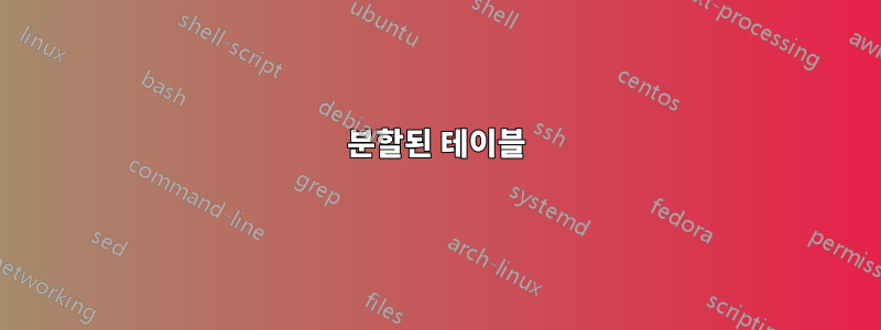 분할된 테이블
