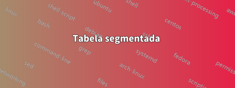 Tabela segmentada