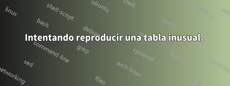 Intentando reproducir una tabla inusual.