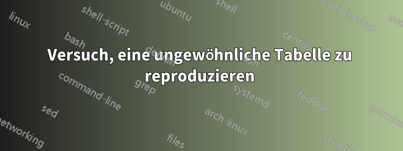 Versuch, eine ungewöhnliche Tabelle zu reproduzieren