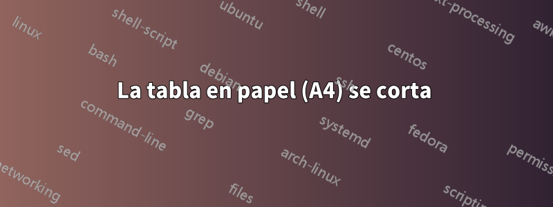 La tabla en papel (A4) se corta