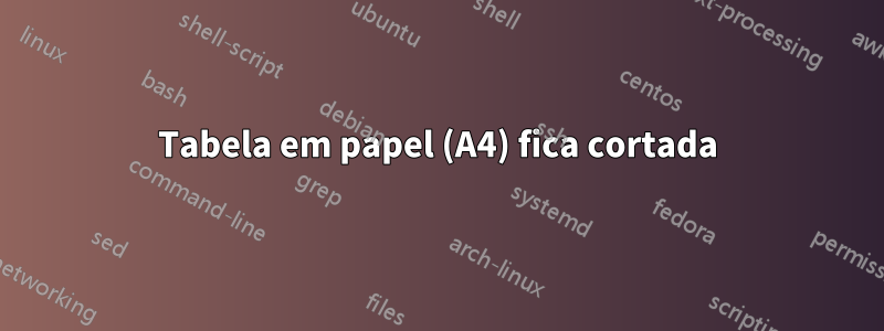 Tabela em papel (A4) fica cortada