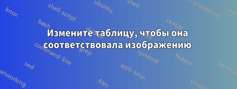 Измените таблицу, чтобы она соответствовала изображению