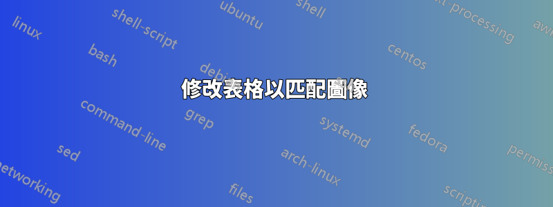 修改表格以匹配圖像
