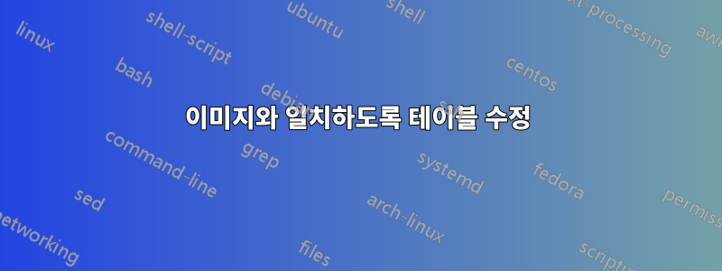 이미지와 일치하도록 테이블 수정