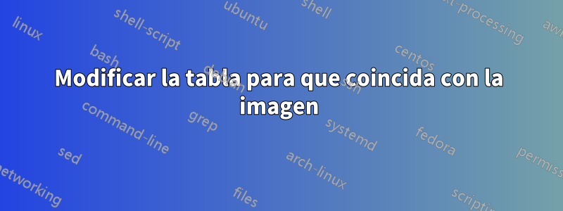 Modificar la tabla para que coincida con la imagen