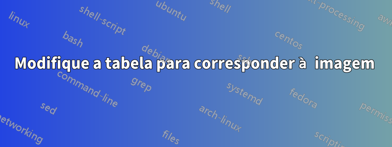 Modifique a tabela para corresponder à imagem