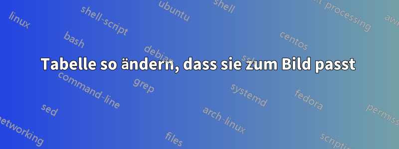 Tabelle so ändern, dass sie zum Bild passt