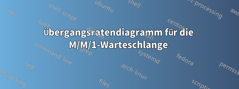 Übergangsratendiagramm für die M/M/1-Warteschlange