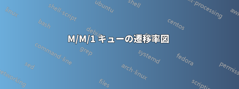 M/M/1 キューの遷移率図