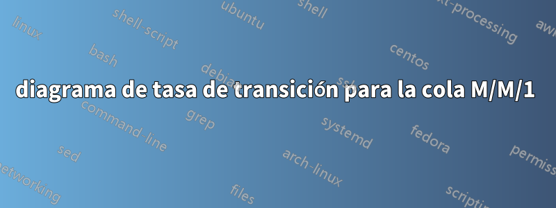 diagrama de tasa de transición para la cola M/M/1
