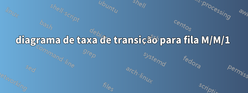 diagrama de taxa de transição para fila M/M/1