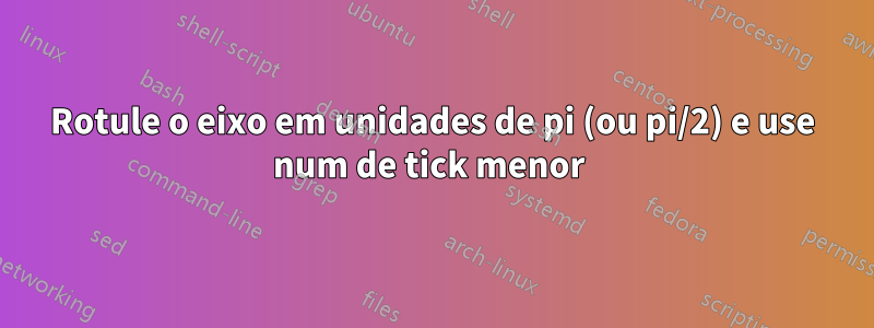 Rotule o eixo em unidades de pi (ou pi/2) e use num de tick menor 