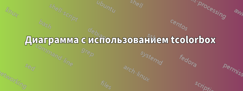 Диаграмма с использованием tcolorbox
