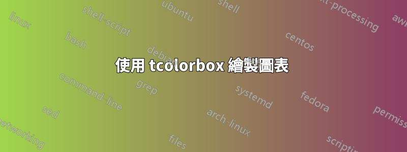 使用 tcolorbox 繪製圖表