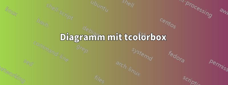 Diagramm mit tcolorbox