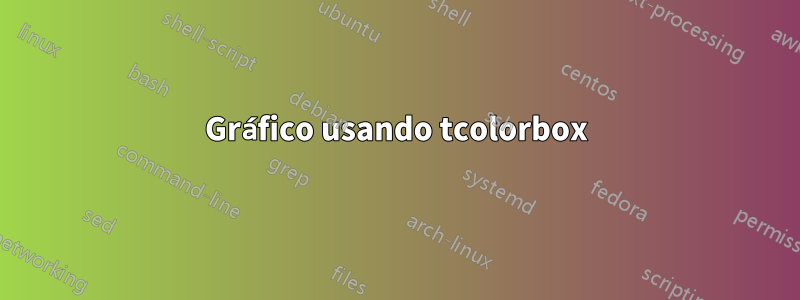 Gráfico usando tcolorbox