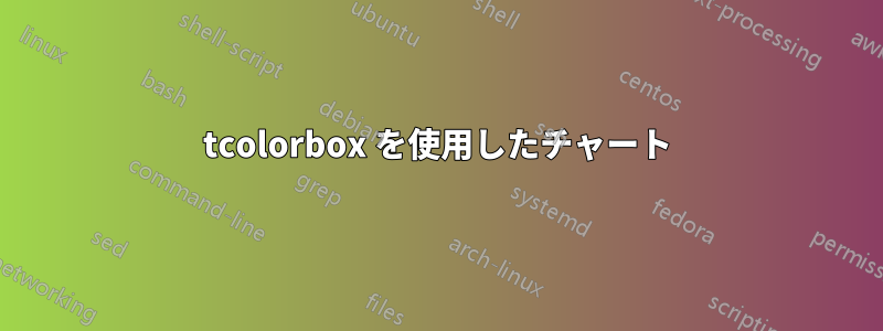 tcolorbox を使用したチャート
