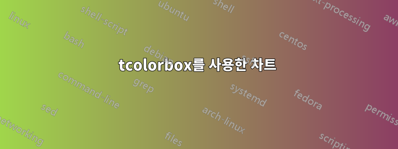 tcolorbox를 사용한 차트