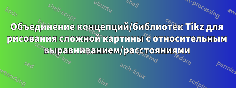 Объединение концепций/библиотек Tikz для рисования сложной картины с относительным выравниванием/расстояниями