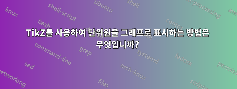 TikZ를 사용하여 단위원을 그래프로 표시하는 방법은 무엇입니까?