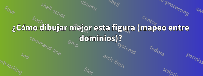 ¿Cómo dibujar mejor esta figura (mapeo entre dominios)?
