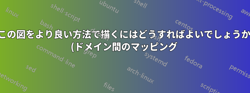 この図をより良い方法で描くにはどうすればよいでしょうか (ドメイン間のマッピング)?