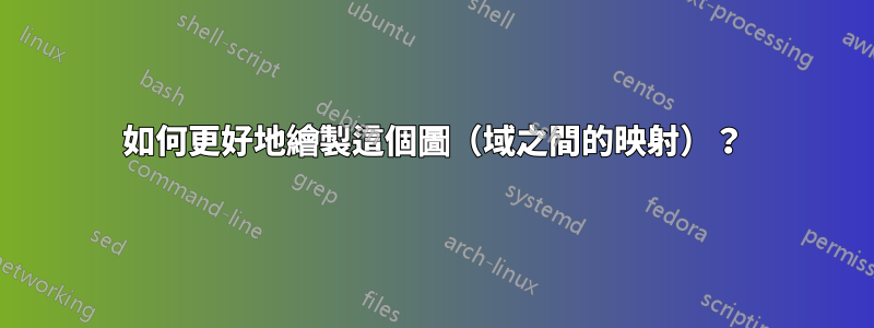 如何更好地繪製這個圖（域之間的映射）？