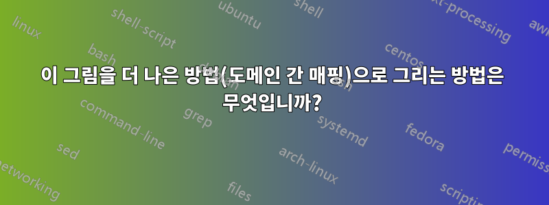 이 그림을 더 나은 방법(도메인 간 매핑)으로 그리는 방법은 무엇입니까?
