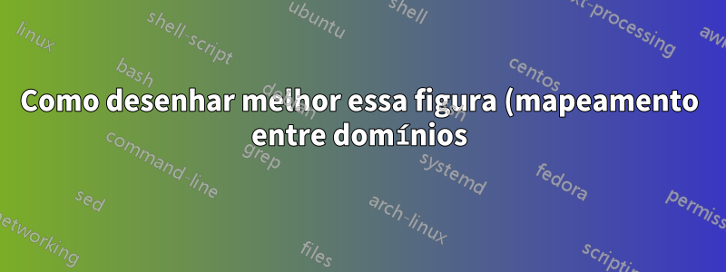 Como desenhar melhor essa figura (mapeamento entre domínios)?