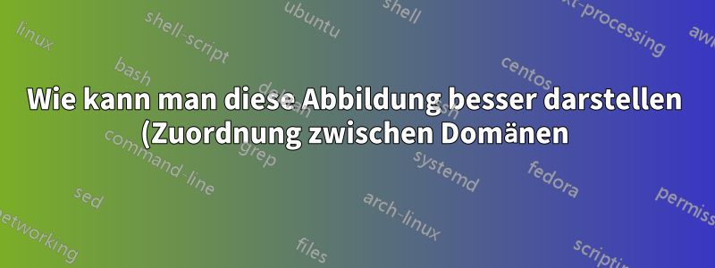 Wie kann man diese Abbildung besser darstellen (Zuordnung zwischen Domänen)?