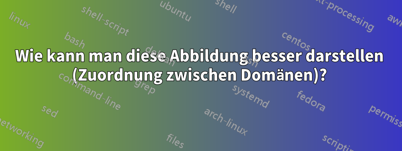 Wie kann man diese Abbildung besser darstellen (Zuordnung zwischen Domänen)?