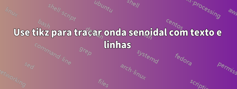 Use tikz para traçar onda senoidal com texto e linhas