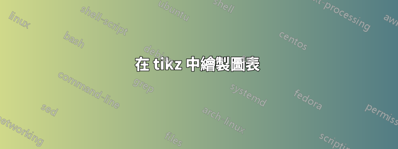 在 tikz 中繪製圖表