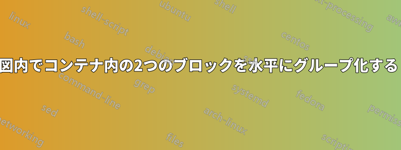 図内でコンテナ内の2つのブロックを水平にグループ化する