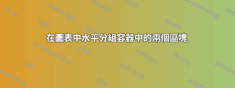 在圖表中水平分組容器中的兩個區塊