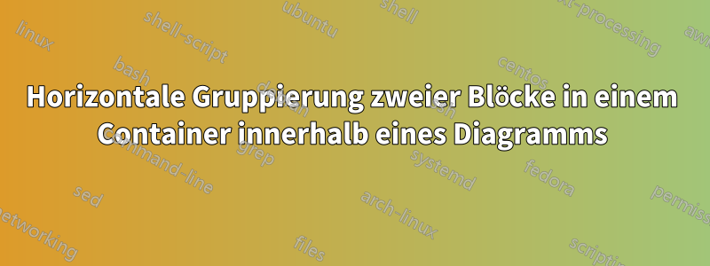 Horizontale Gruppierung zweier Blöcke in einem Container innerhalb eines Diagramms