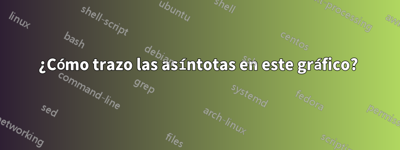 ¿Cómo trazo las asíntotas en este gráfico?