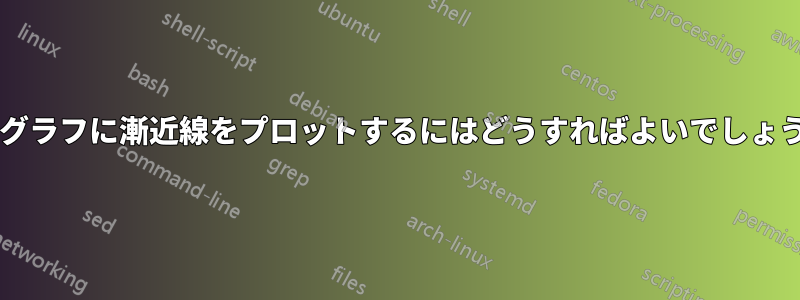 このグラフに漸近線をプロットするにはどうすればよいでしょうか?