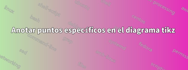 Anotar puntos específicos en el diagrama tikz