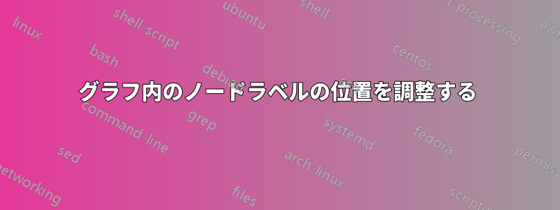 グラフ内のノードラベルの位置を調整する