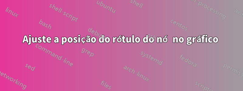 Ajuste a posição do rótulo do nó no gráfico