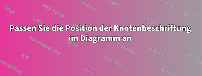 Passen Sie die Position der Knotenbeschriftung im Diagramm an