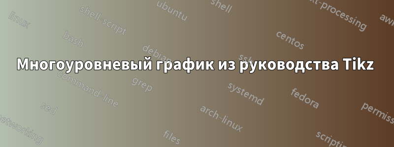 Многоуровневый график из руководства Tikz