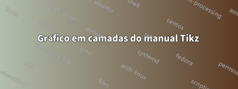 Gráfico em camadas do manual Tikz