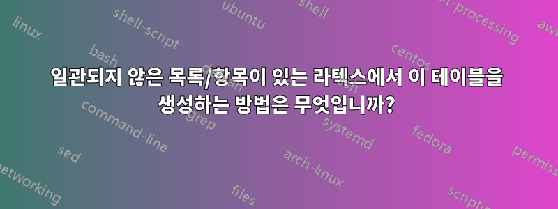 일관되지 않은 목록/항목이 있는 라텍스에서 이 테이블을 생성하는 방법은 무엇입니까?