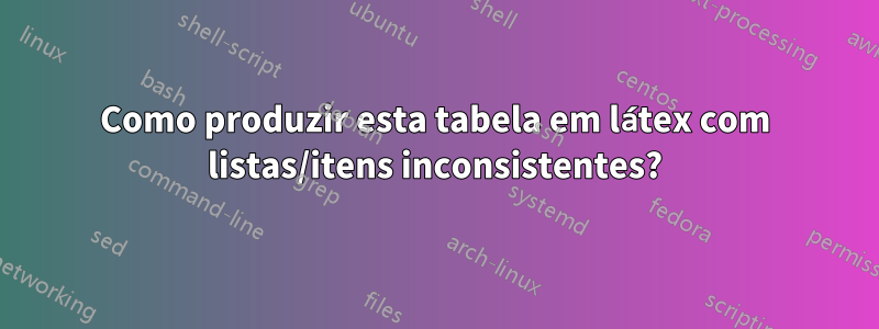 Como produzir esta tabela em látex com listas/itens inconsistentes?