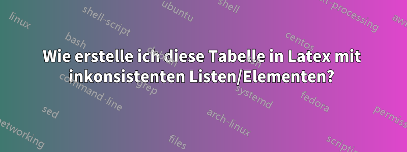 Wie erstelle ich diese Tabelle in Latex mit inkonsistenten Listen/Elementen?